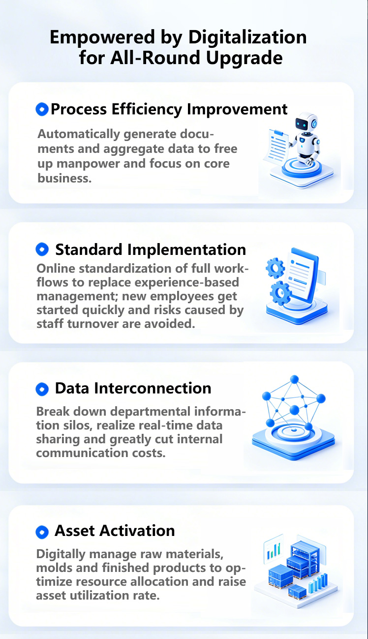 Digital Empowerment