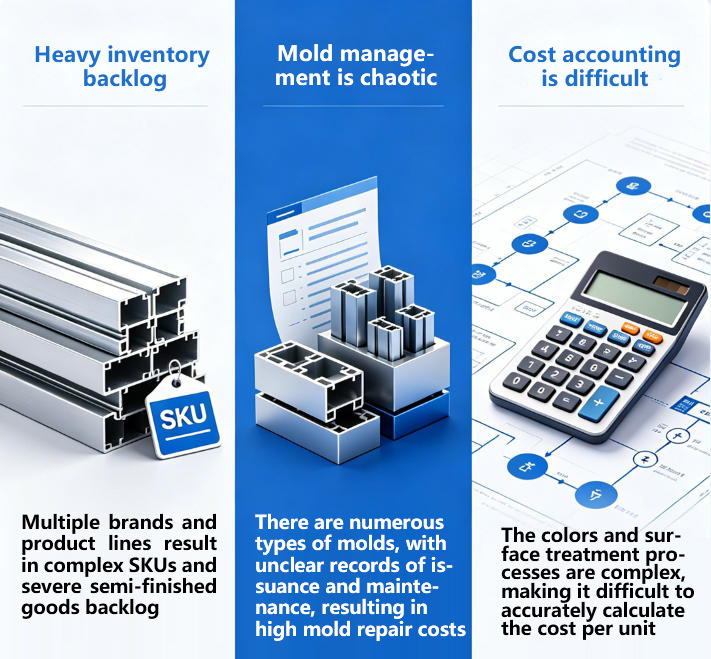 Industry Core Pain Points