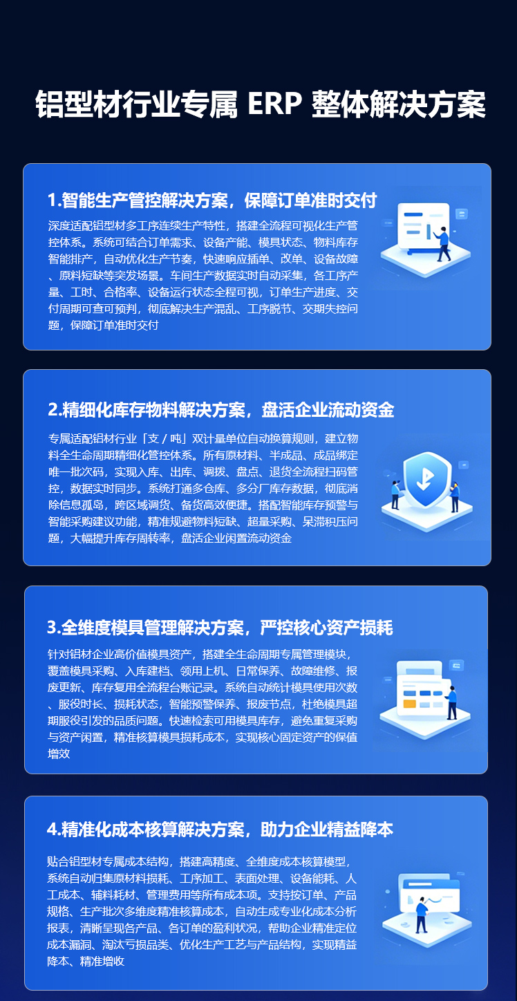 全业务功能矩阵上
