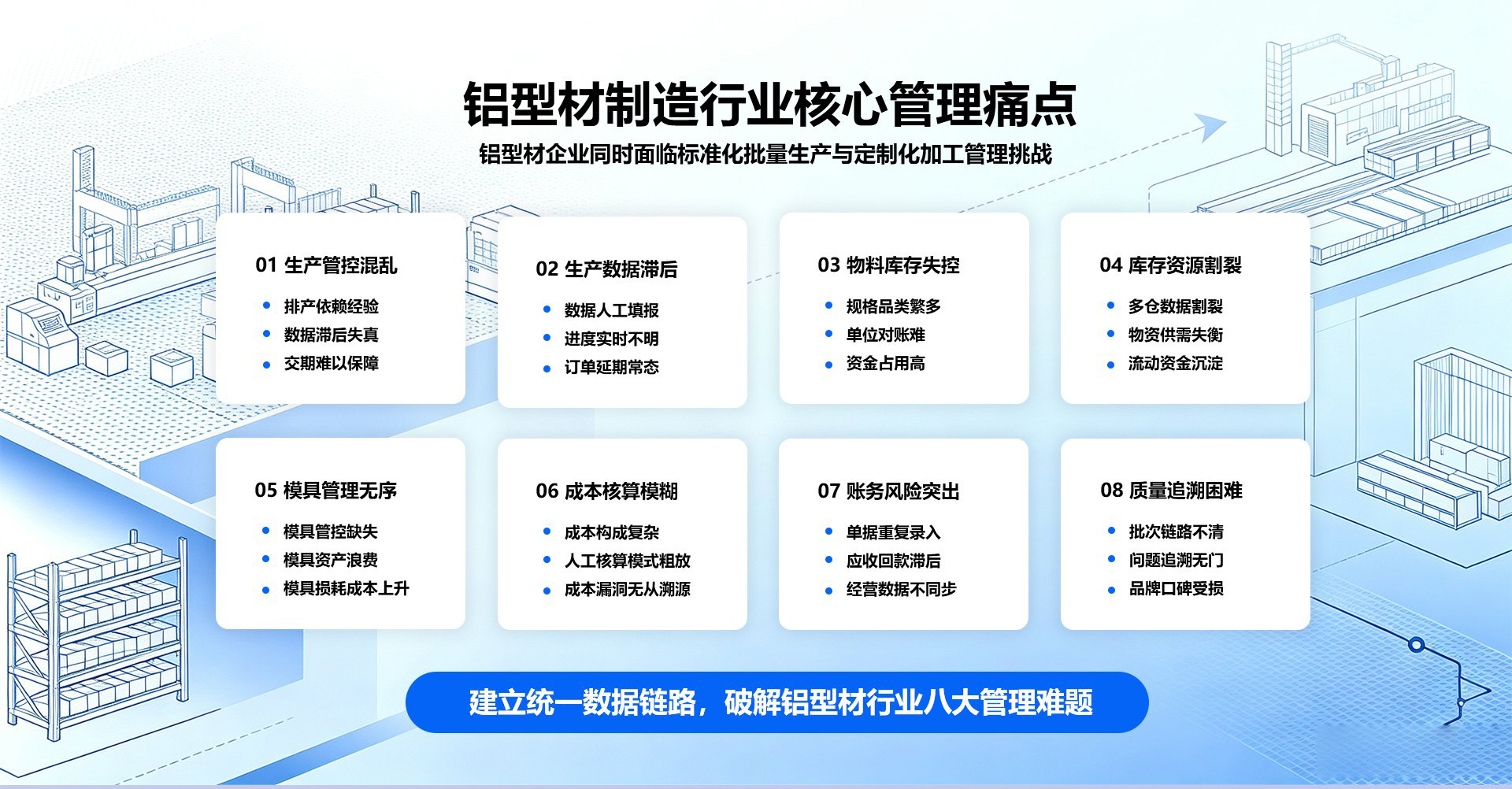 数字化智能工厂核心能力