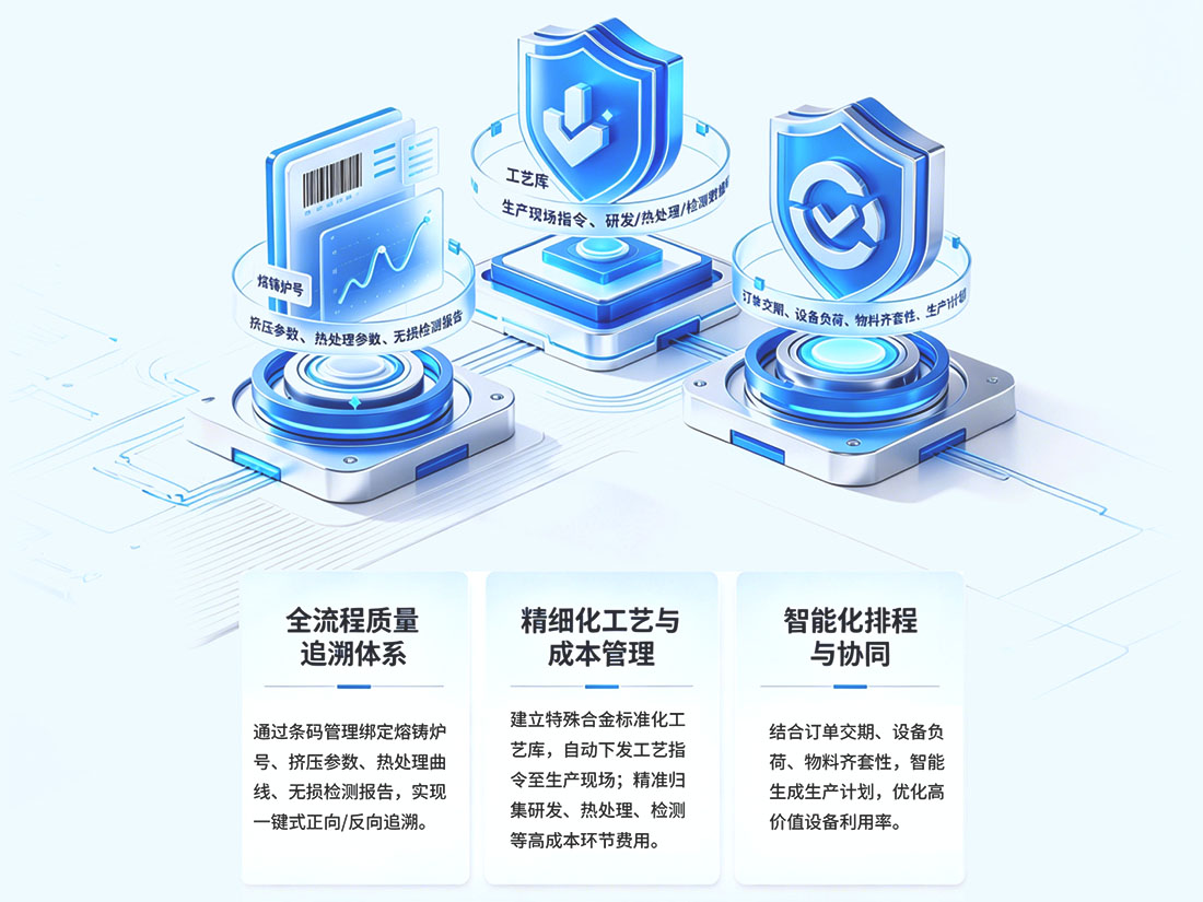 管之美数字化解决方案